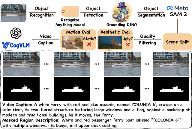 Figure 4 for VideoPainter: Any-length Video Inpainting and Editing with Plug-and-Play Context Control