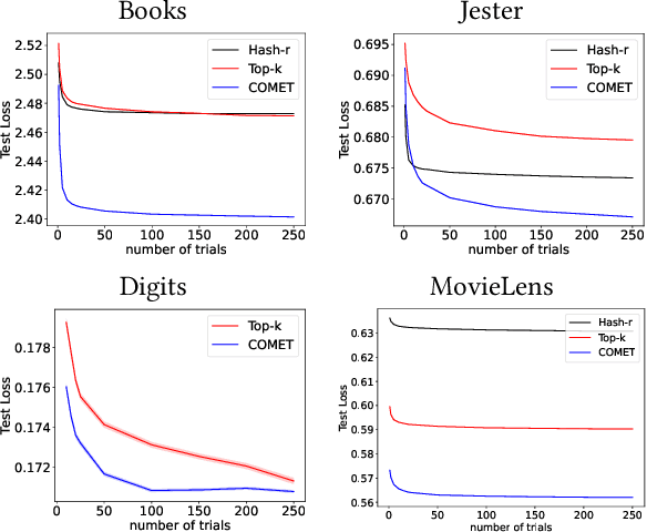 Figure 4 for COMET: Learning Cardinality Constrained Mixture of Experts with Trees and Local Search