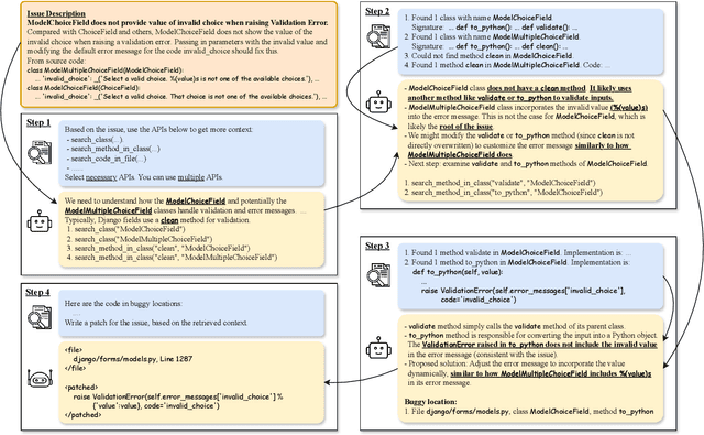 Figure 1 for AutoCodeRover: Autonomous Program Improvement