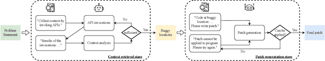 Figure 3 for AutoCodeRover: Autonomous Program Improvement