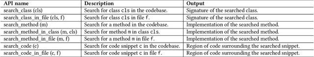 Figure 2 for AutoCodeRover: Autonomous Program Improvement