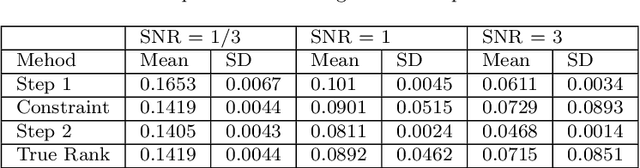 Figure 3 for Multiple Linked Tensor Factorization