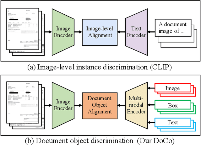 Figure 1 for Enhancing Visual Document Understanding with Contrastive Learning in Large Visual-Language Models