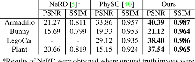Figure 3 for WildLight: In-the-wild Inverse Rendering with a Flashlight