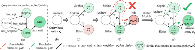 Figure 1 for Towards Enhancing Relational Rules for Knowledge Graph Link Prediction
