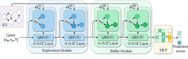 Figure 3 for Towards Enhancing Relational Rules for Knowledge Graph Link Prediction