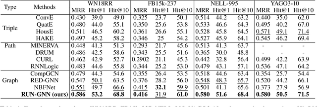 Figure 2 for Towards Enhancing Relational Rules for Knowledge Graph Link Prediction