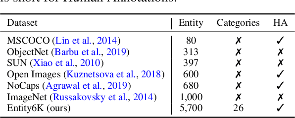 Figure 2 for Entity6K: A Large Open-Domain Evaluation Dataset for Real-World Entity Recognition