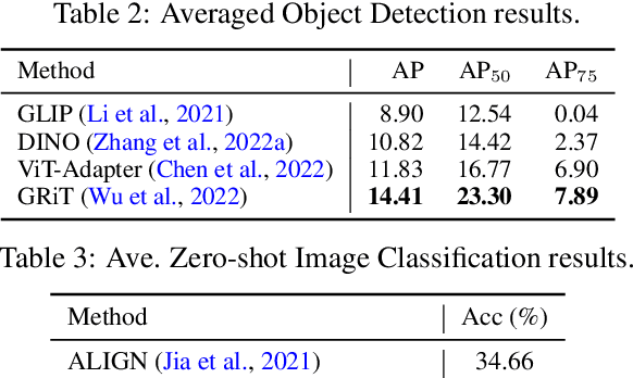 Figure 4 for Entity6K: A Large Open-Domain Evaluation Dataset for Real-World Entity Recognition
