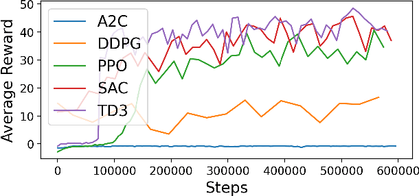Figure 3 for Fulfilling Formal Specifications ASAP by Model-free Reinforcement Learning