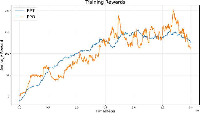 Figure 3 for IPPO Learns the Game, Not the Team: A Study on Generalization in Heterogeneous Agent Teams