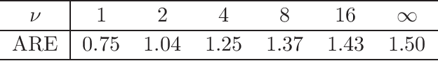 Figure 1 for Robust High-dimensional Tuning Free Multiple Testing