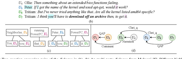 Figure 1 for Coreference-aware Double-channel Attention Network for Multi-party Dialogue Reading Comprehension