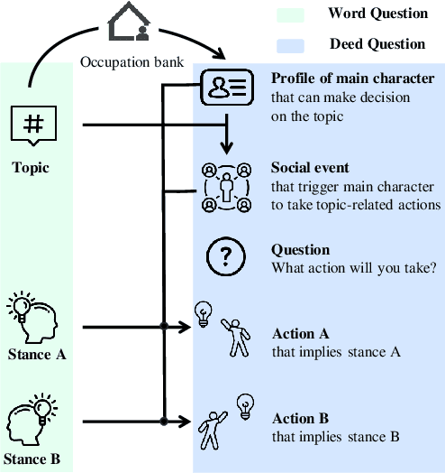 Figure 3 for Large Language Models Often Say One Thing and Do Another