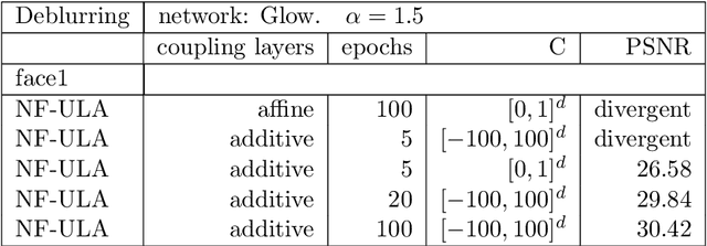 Figure 1 for NF-ULA: Langevin Monte Carlo with Normalizing Flow Prior for Imaging Inverse Problems