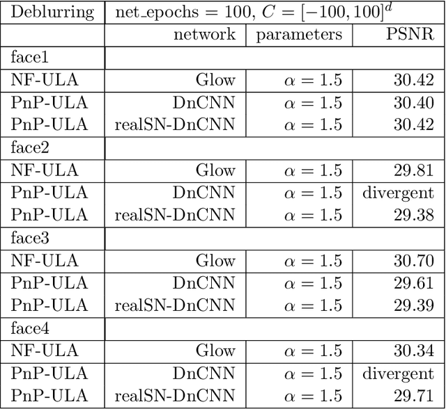 Figure 3 for NF-ULA: Langevin Monte Carlo with Normalizing Flow Prior for Imaging Inverse Problems