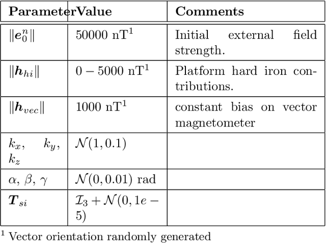 Figure 2 for Magnetic Sensor Compensation Utilizing Factor Graph Estimation