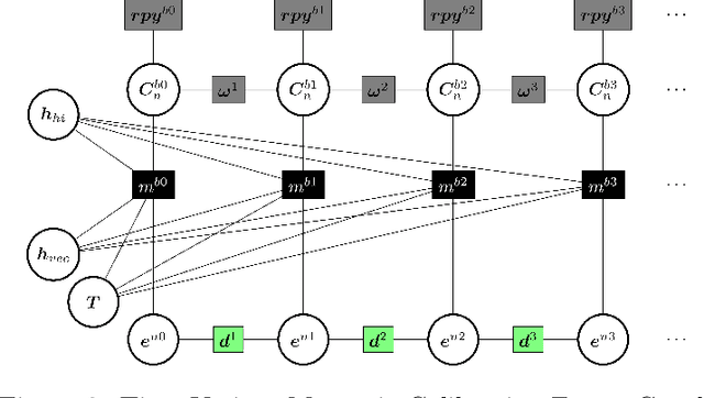 Figure 3 for Magnetic Sensor Compensation Utilizing Factor Graph Estimation