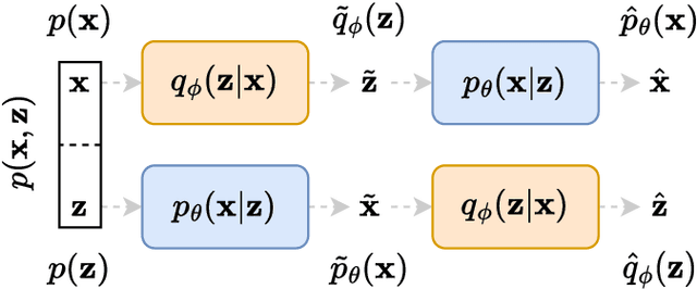 Figure 2 for TURBO: The Swiss Knife of Auto-Encoders