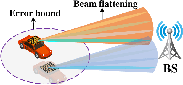 Figure 2 for Cooperative Cellular Localization with Intelligent Reflecting Surface: Design, Analysis and Optimization