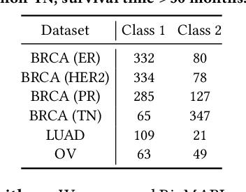 Figure 2 for Biological Pathway Guided Gene Selection Through Collaborative Reinforcement Learning