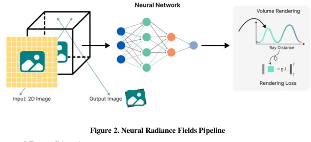 Figure 1 for Physics Based Differentiable Rendering for Inverse Problems and Beyond