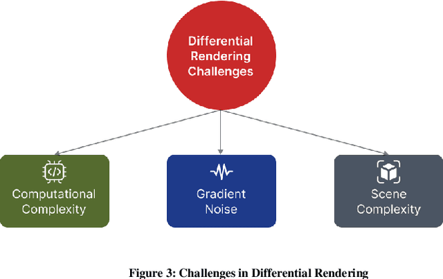 Figure 2 for Physics Based Differentiable Rendering for Inverse Problems and Beyond
