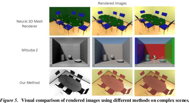 Figure 4 for Physics Based Differentiable Rendering for Inverse Problems and Beyond