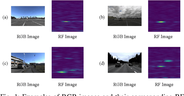 Figure 1 for Mask-RadarNet: Enhancing Transformer With Spatial-Temporal Semantic Context for Radar Object Detection in Autonomous Driving