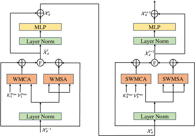 Figure 3 for Mask-RadarNet: Enhancing Transformer With Spatial-Temporal Semantic Context for Radar Object Detection in Autonomous Driving