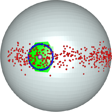Figure 1 for Conformal inference for regression on Riemannian Manifolds