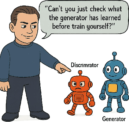Figure 1 for Fast-Slow Co-advancing Optimizer: Toward Harmonious Adversarial Training of GAN