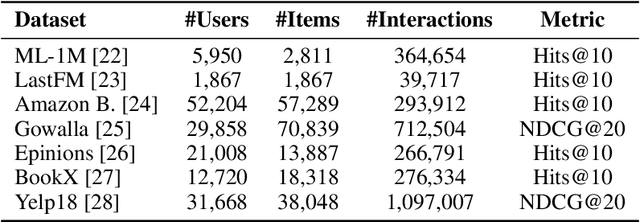 Figure 2 for Inductive Transfer Learning for Graph-Based Recommenders