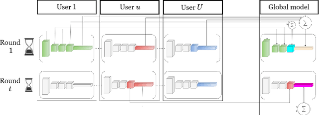 Figure 1 for Adaptive Deadline and Batch Layered Synchronized Federated Learning