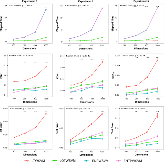 Figure 2 for Sparse Learning and Class Probability Estimation with Weighted Support Vector Machines