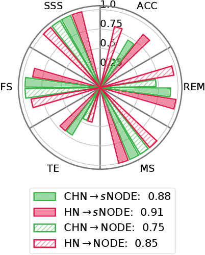 Figure 2 for Scalable and Efficient Continual Learning from Demonstration via Hypernetwork-generated Stable Dynamics Model