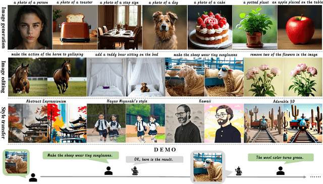 Figure 1 for Ming-Lite-Uni: Advancements in Unified Architecture for Natural Multimodal Interaction