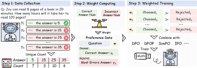 Figure 3 for Plug-and-Play Training Framework for Preference Optimization