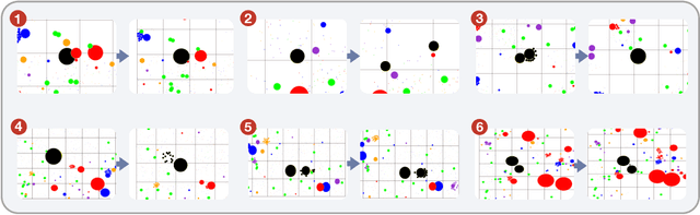 Figure 3 for The Cell Must Go On: Agar.io for Continual Reinforcement Learning