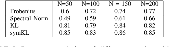 Figure 2 for On the normalized signal to noise ratio in covariance estimation