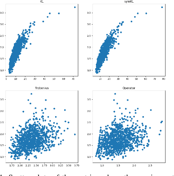Figure 1 for On the normalized signal to noise ratio in covariance estimation