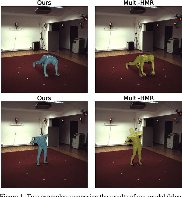 Figure 1 for Efficient 2D to Full 3D Human Pose Uplifting including Joint Rotations