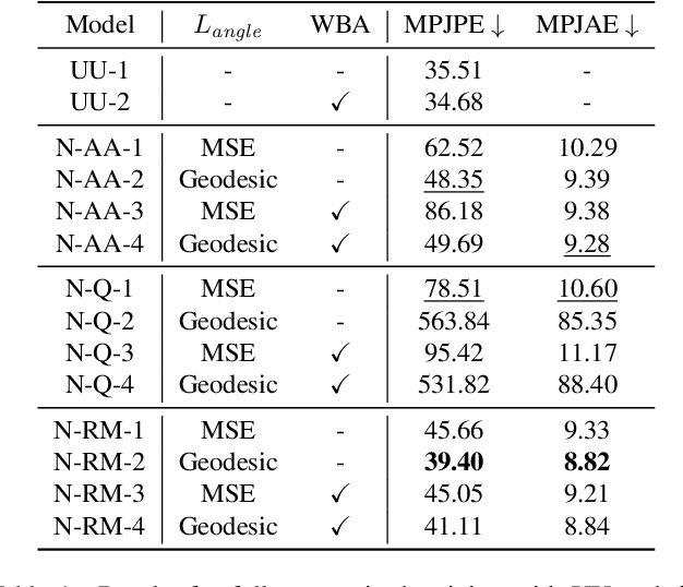 Figure 2 for Efficient 2D to Full 3D Human Pose Uplifting including Joint Rotations