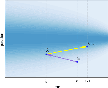 Figure 3 for ET-Flow: Equivariant Flow-Matching for Molecular Conformer Generation