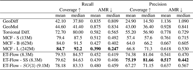 Figure 2 for ET-Flow: Equivariant Flow-Matching for Molecular Conformer Generation