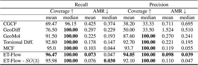 Figure 4 for ET-Flow: Equivariant Flow-Matching for Molecular Conformer Generation