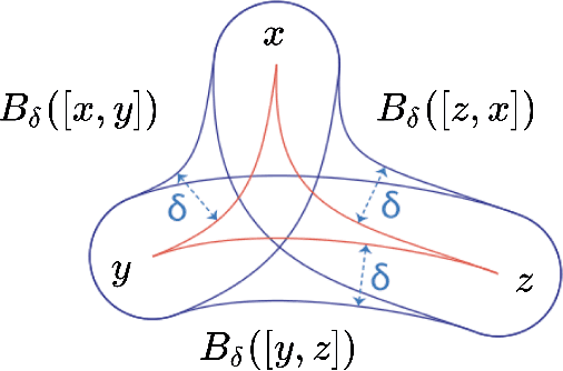 Figure 4 for Shedding Light on Problems with Hyperbolic Graph Learning
