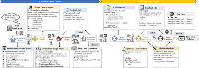 Figure 3 for MaintainCoder: Maintainable Code Generation Under Dynamic Requirements