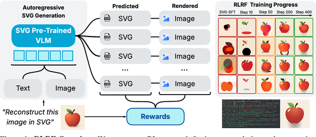 Figure 1 for Rendering-Aware Reinforcement Learning for Vector Graphics Generation