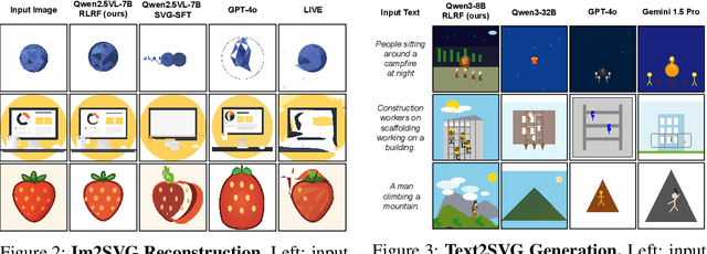 Figure 4 for Rendering-Aware Reinforcement Learning for Vector Graphics Generation
